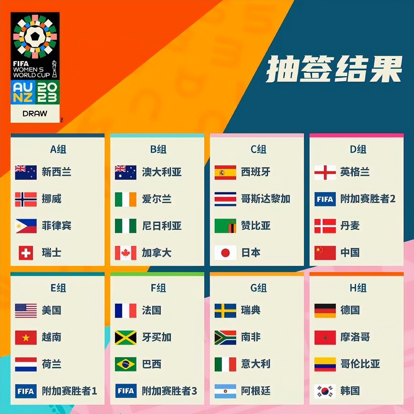 首的